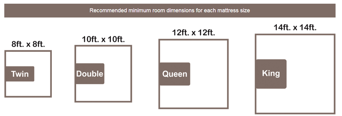 What are the most common Canadian mattress sizes? - Blog - Nine Clouds